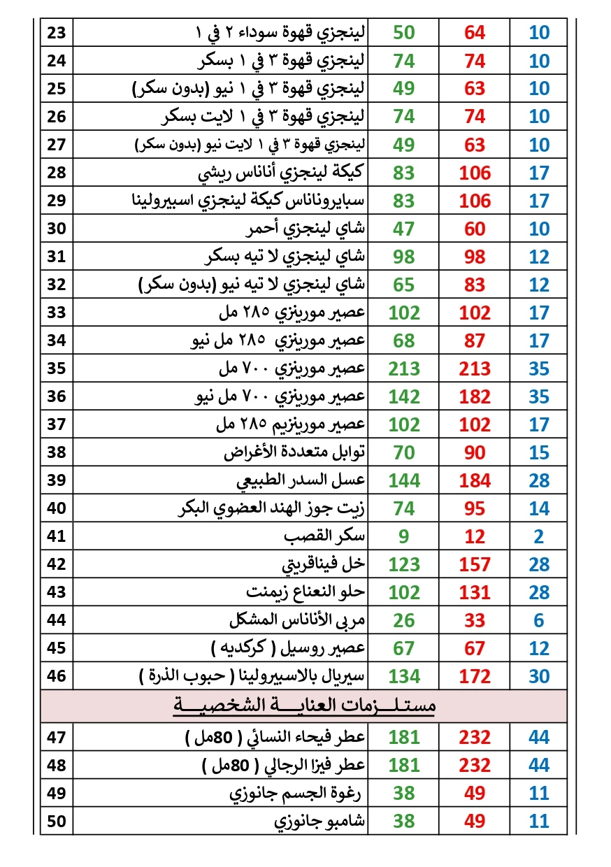 أسعار منتجات dxn السعودية