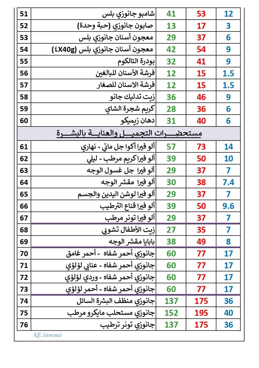 أسعار منتجات dxn السعودية